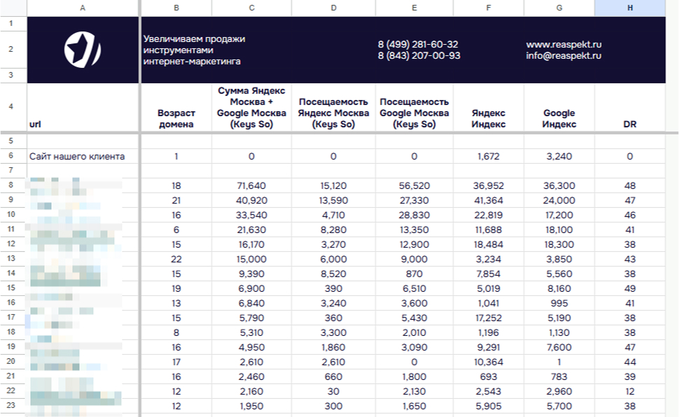 Анализ конкурентов для SEO: от чужих преимуществ — к вашему росту
