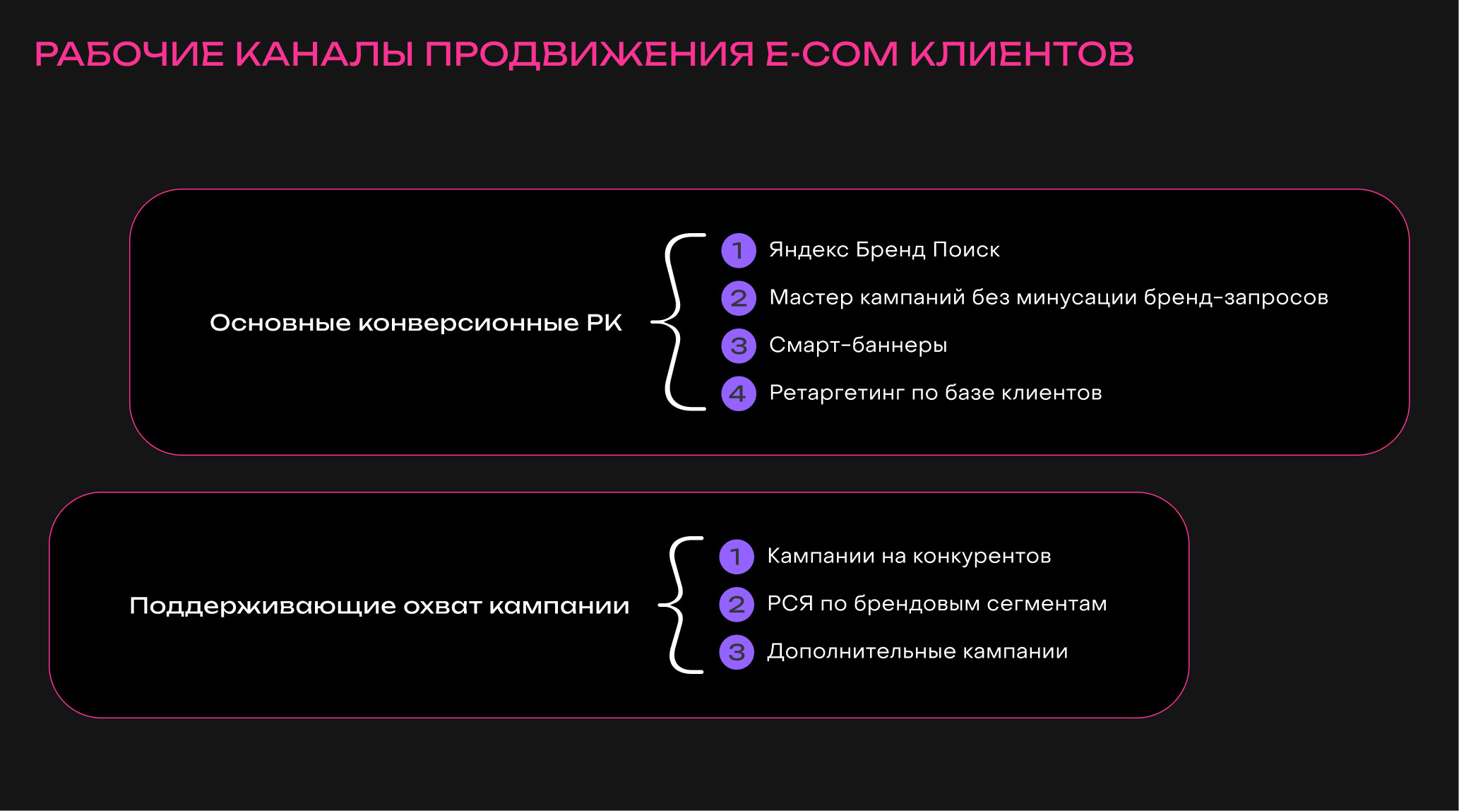 Секретные механики роста в e-com: подход OMNIMIX
