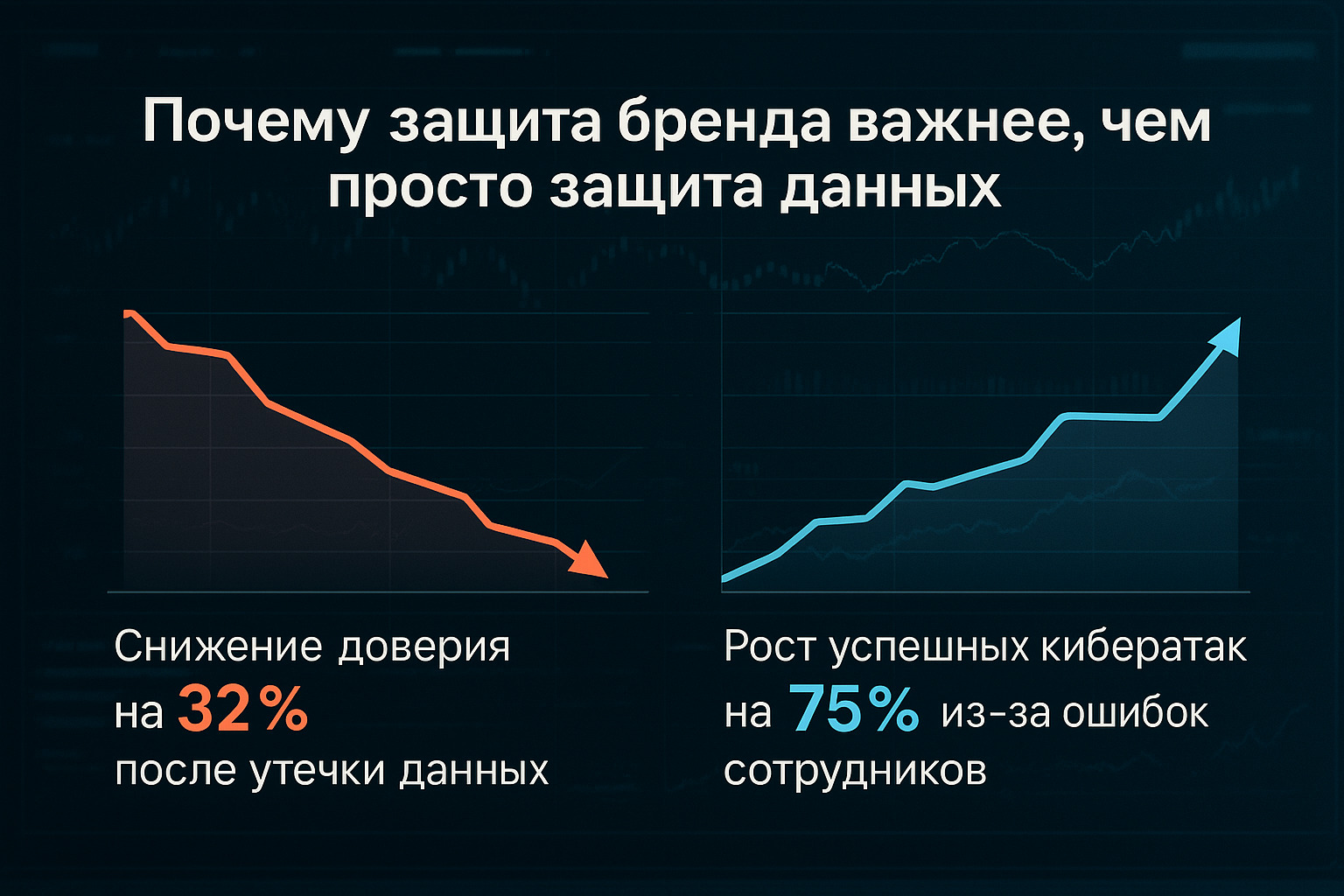 Персонализированные VR-тренинги: защита бренда от киберугроз