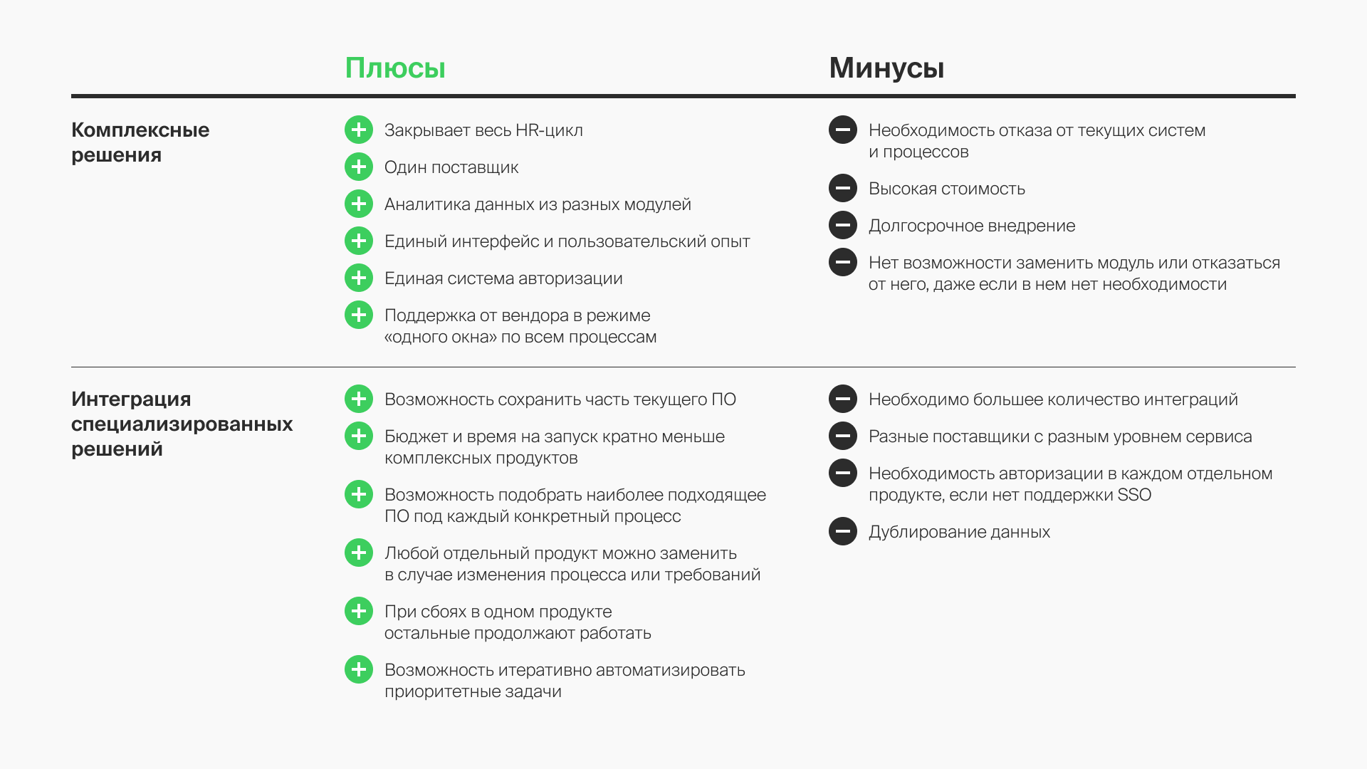 Будущее в HR: насколько бизнес готов к внедрению цифровых HR-сервисов