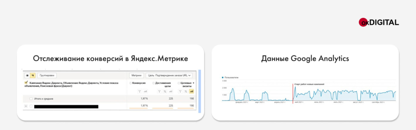 Как «Автомаг» снизил стоимость лида в 2,3 раза с динамической рекламой