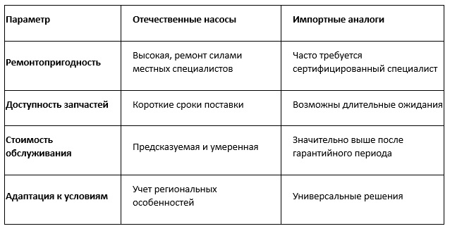 Как российские производители обеспечивают сервисное обслуживание насосов