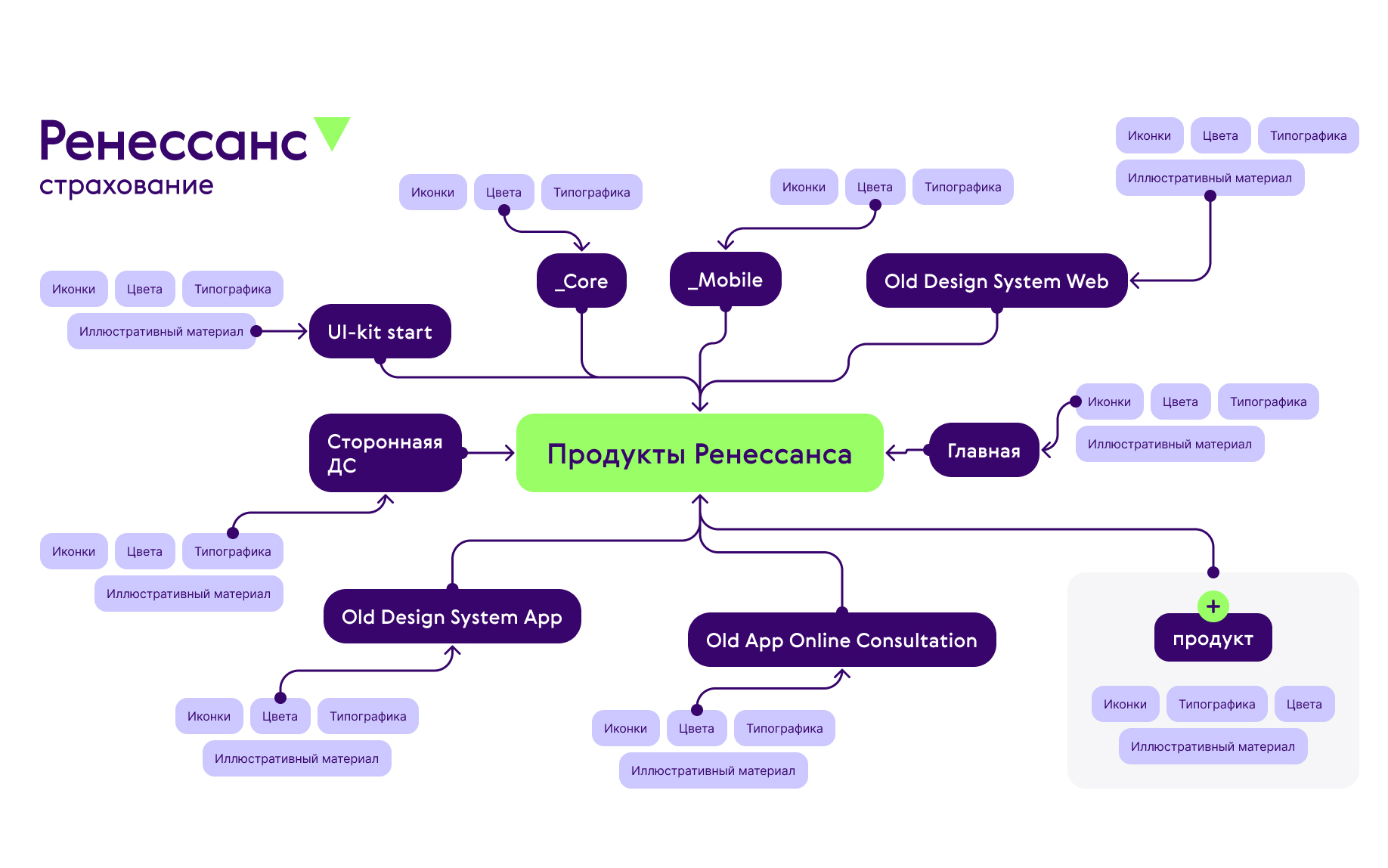 Кроссплатформенная дизайн-система как драйвер масштабных изменений