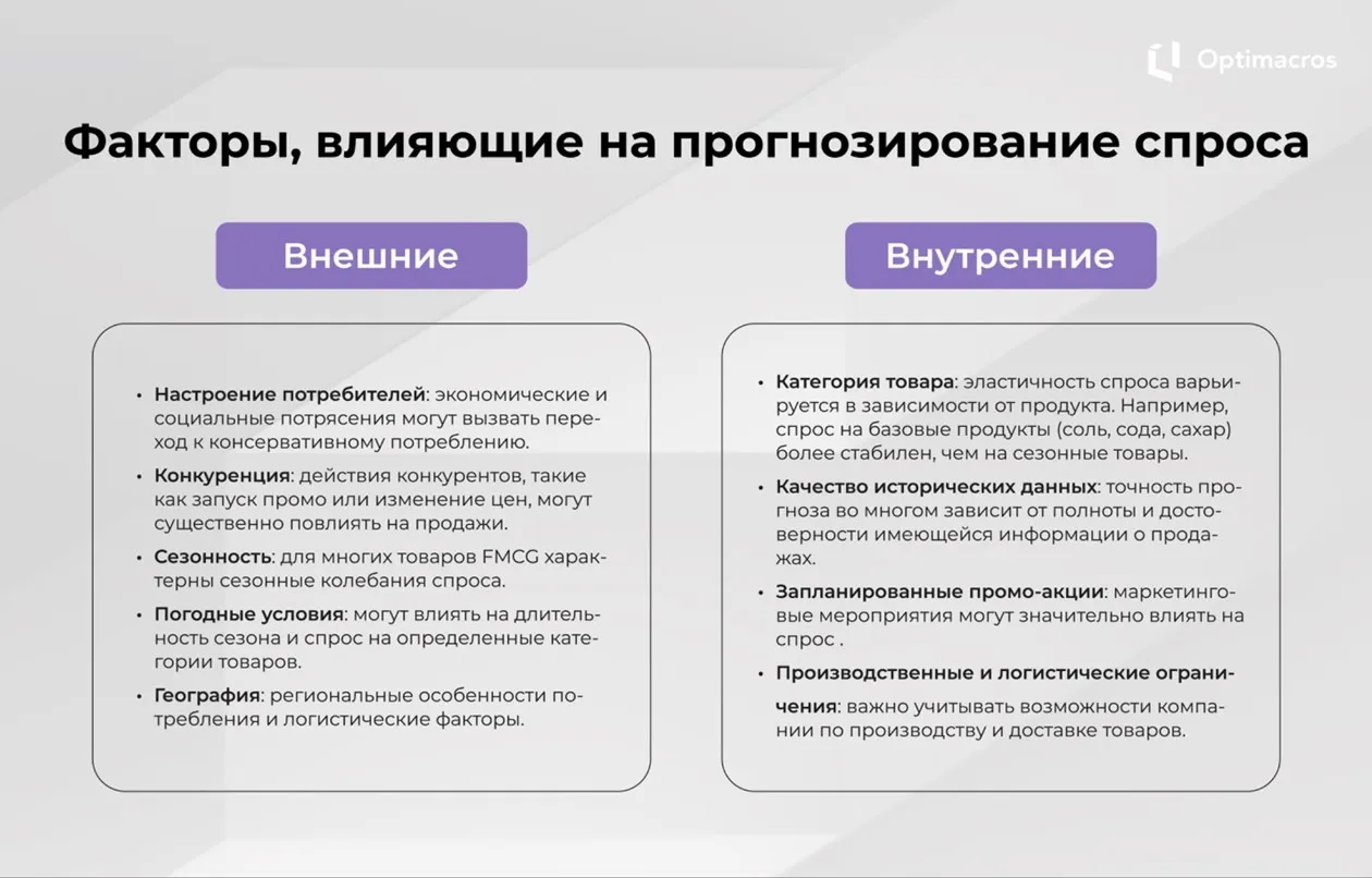 Особенности прогнозирования спроса в FMCG