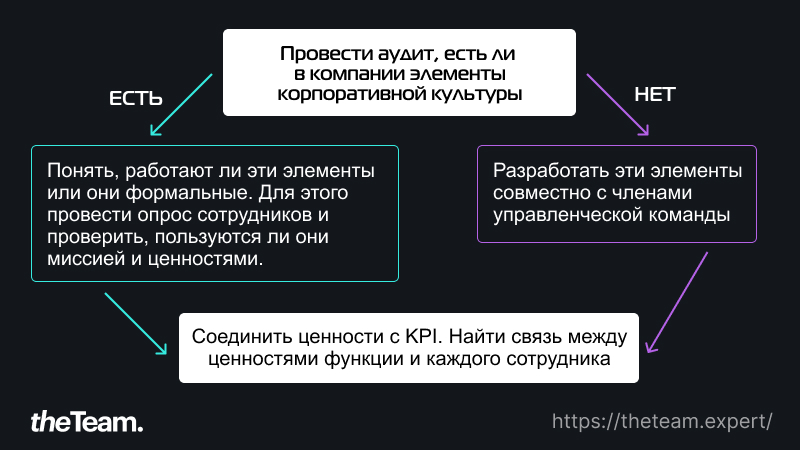 Как соединить ценности и KPI для максимальной результативности команды