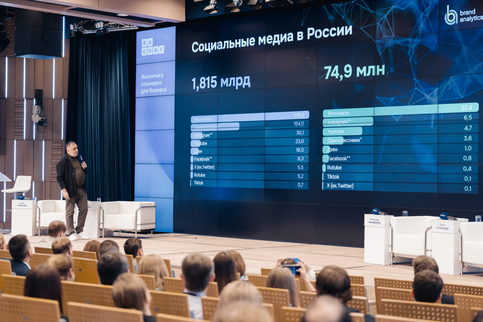 Brand Analytics Conference 2025 пройдет в пятый раз в Москве