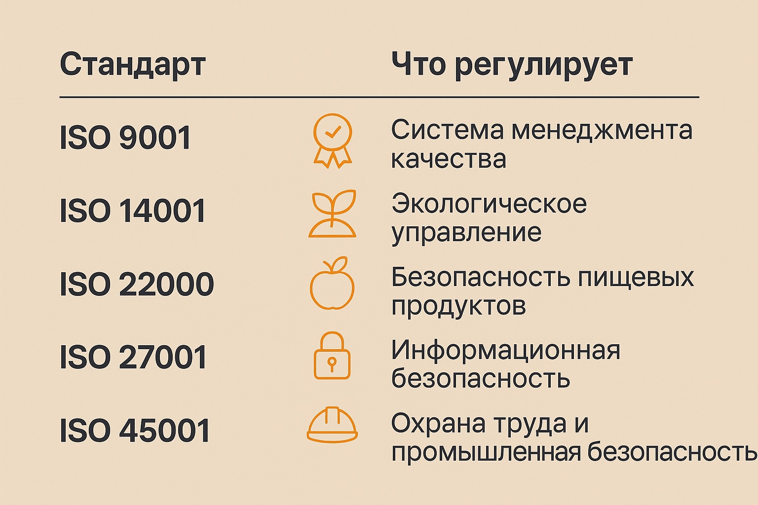 Российская и международная сертификация ИСО
