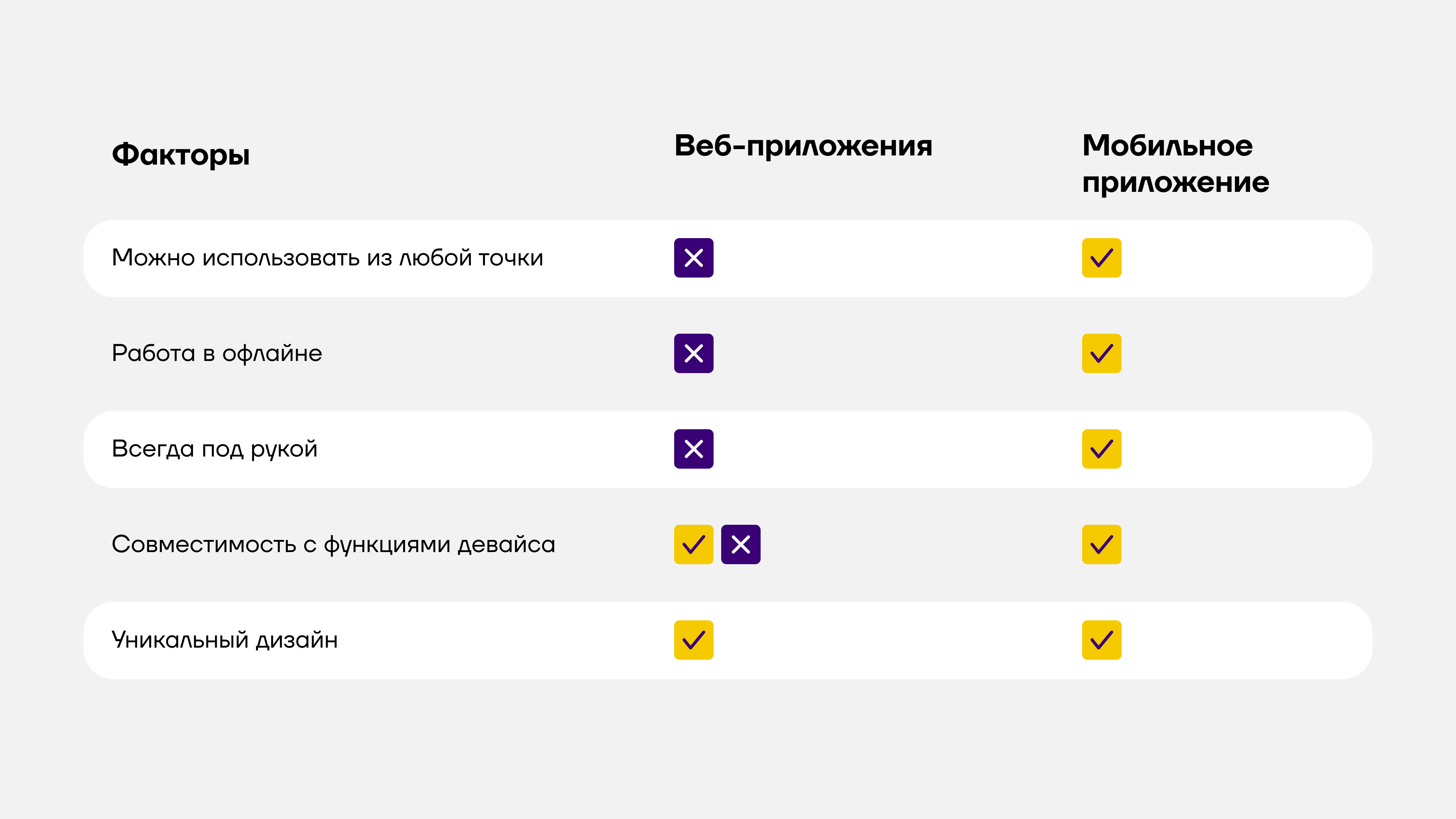 Что выбрать бизнесу — веб- или мобильное приложение