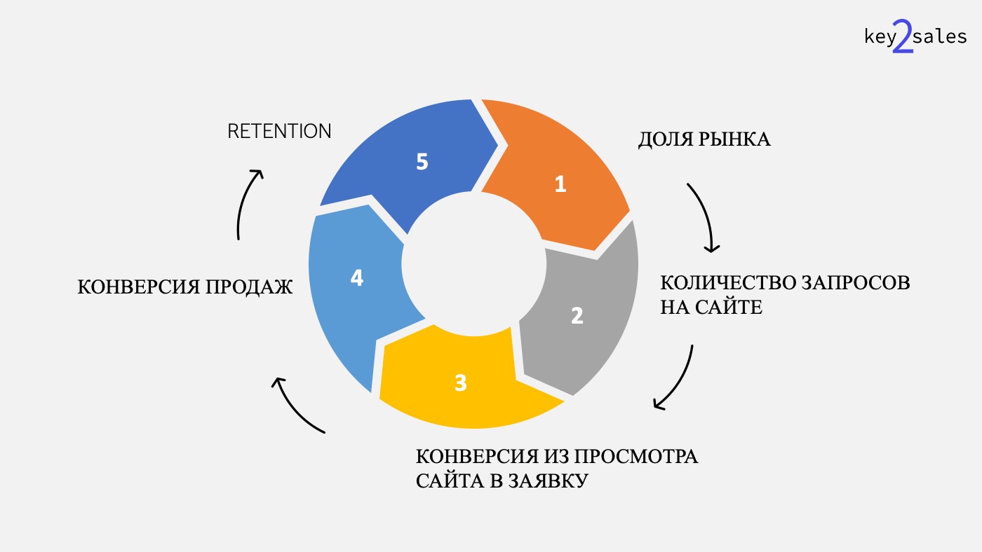 5 бизнес метрик, как датчики на автомобиле, показывающие что пора исследовать рынок, клиентов и конкурентов