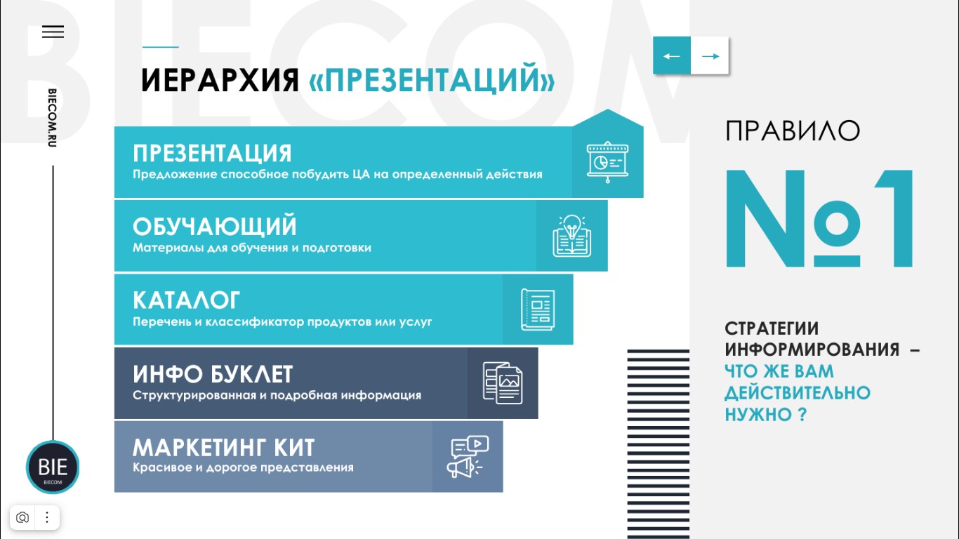 Презентация для бизнеса: как сделать и что важно знать