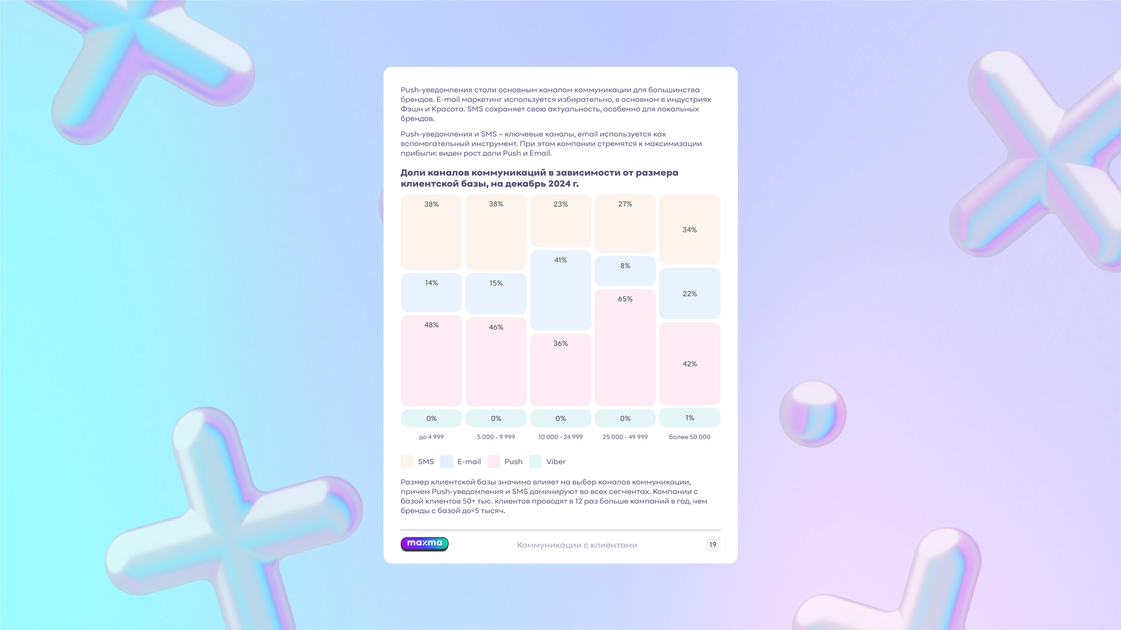 Скидки уходят в прошлое: чего ожидают покупатели от программ лояльности