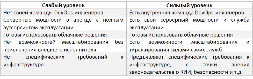 Как ИТ-директору выбрать CPM-систему в 2025 году: топ-6 критериев