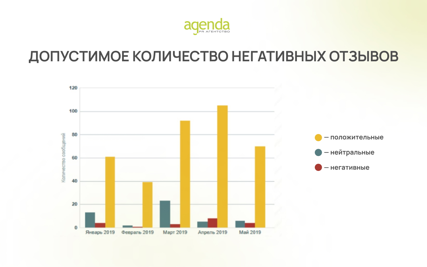 Коммуникационный аудит: как понять, где вы сейчас и что дальше