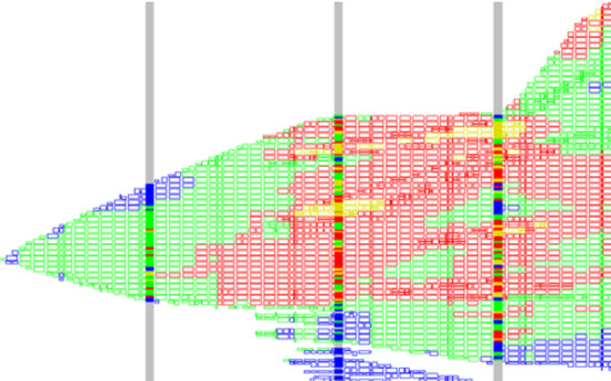 Заверка блочной модели: для чего и как