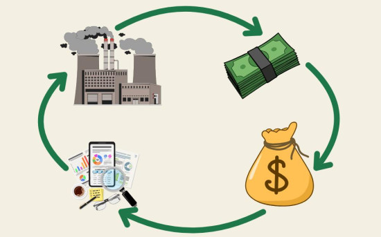 Финансовый цикл производства