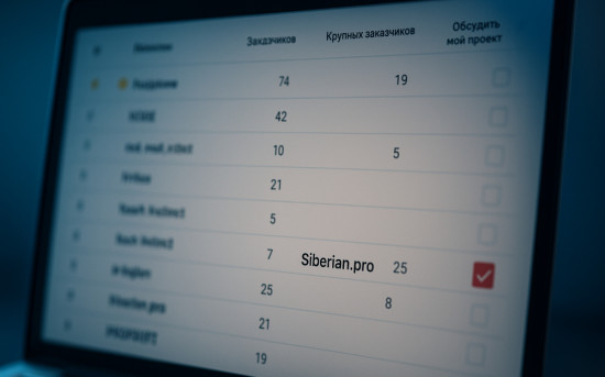 Компания Siberian.pro в топ-10 Рейтинга Рунета среди мобильных разработчиков России