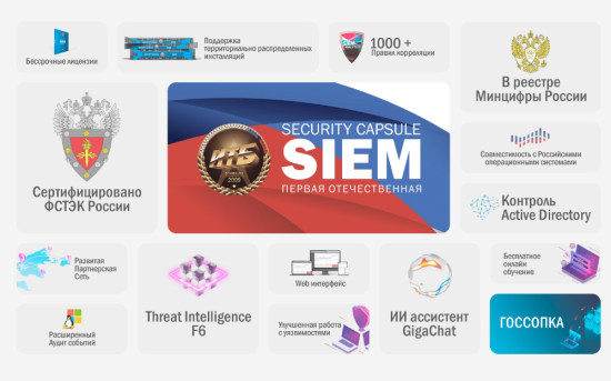 Обзор Security Capsule SIEM (SC SIEM)