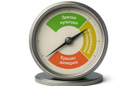 Барометр корпоративного доверия ИНКО: управленческая диагностика