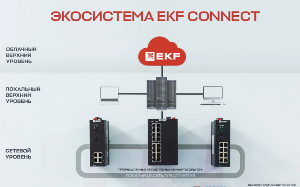 Бренд EKF на ПТА 2025