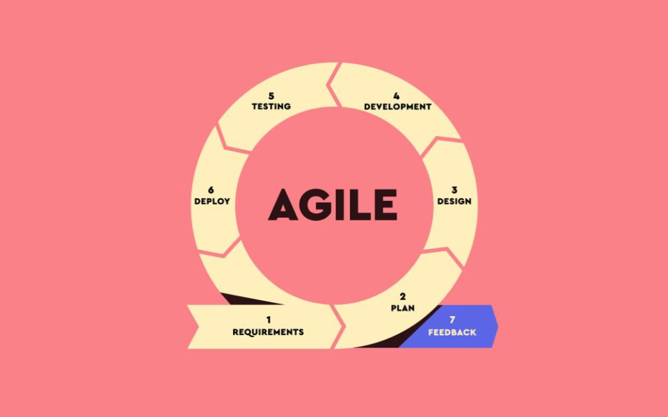 agile